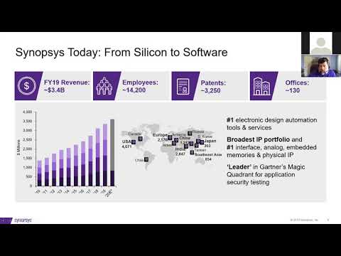 Synopsys Optical and Photonics Solutions Groups, 57 Years of Innovation in the Simulation of Light