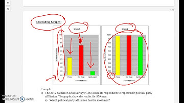 Chapter 2: Graphs with Categorical Data + preview of Statcrunch