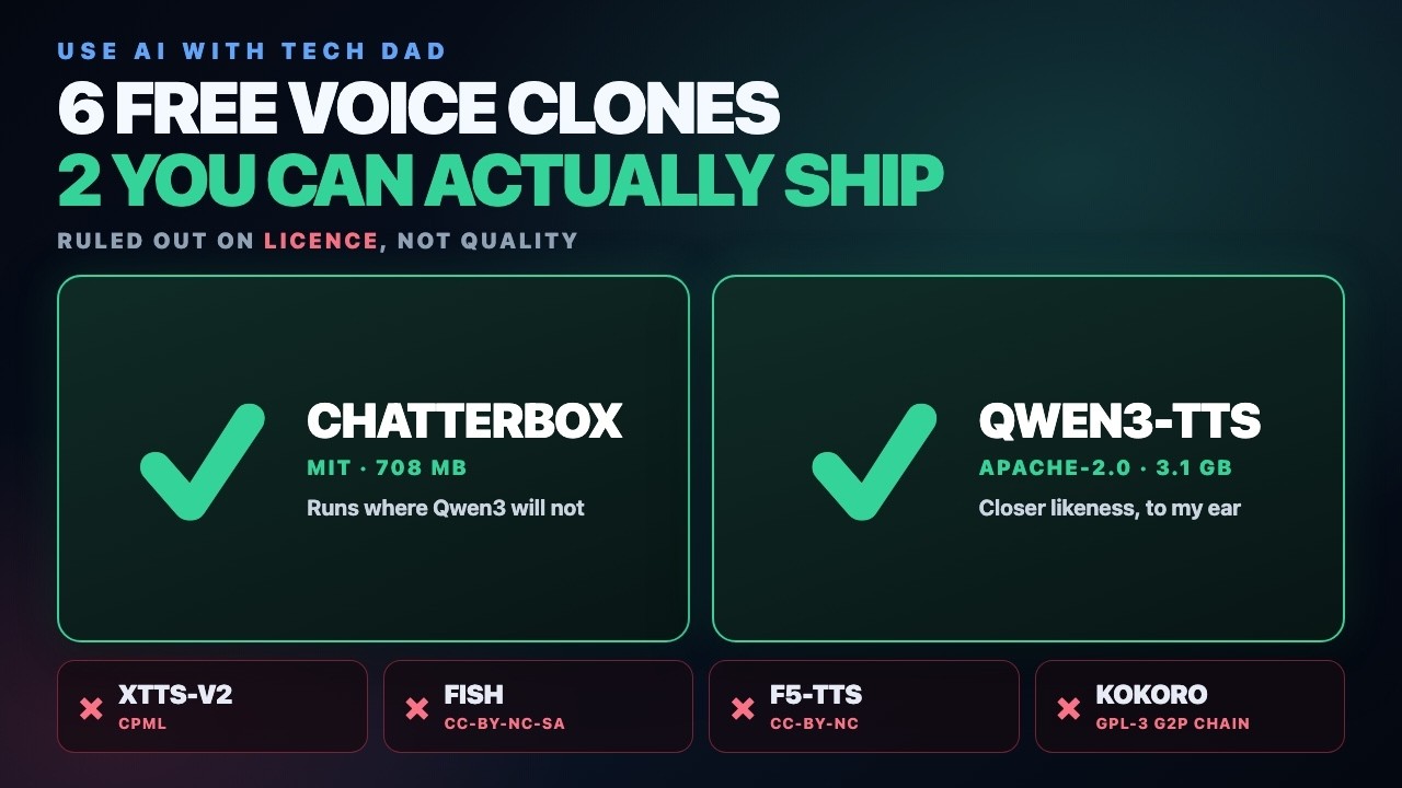 Which Open-Source Voice Clone Should You Actually Ship?