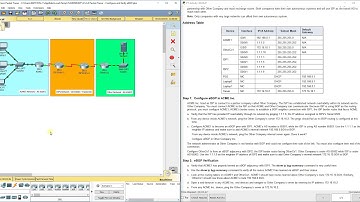 PKT 3.5.3.4 - Configuring and Verifying eBGP