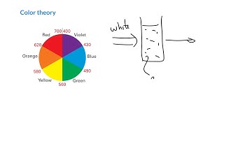 Electronic spectroscopy