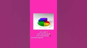 Learn Decimals Easily | Step-by-Step Explanation for Students |#eduxpand  #education #study