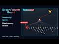 Live AI Agents Map: Secure, Monitor & Observe AI Agents for Claude Code, Codex & OpenClaw