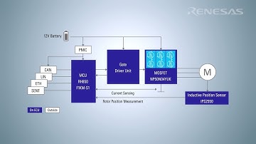 Inductive Position Sensing with IPS2550