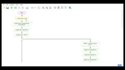 Tugas UAS PKS II  | Membuat Program Konsep percabangan, perulangan, array  |  TUGAS BESAR  |  ITERA