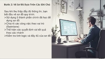 Process Mapping cho người mới bắt đầu - Bứt phá kỹ năng Business Analyst