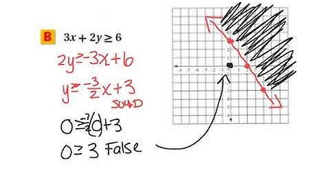Algebra 5-5 Solving Linear Inequalities
