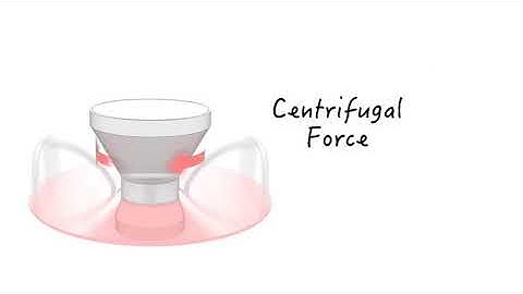 Rotary Applicator Basics - ProBell