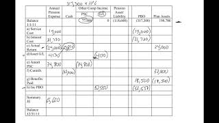 Pensions 6 - Gains & Losses Worksheet