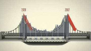 INEQUALITY FOR ALL - Official Trailer