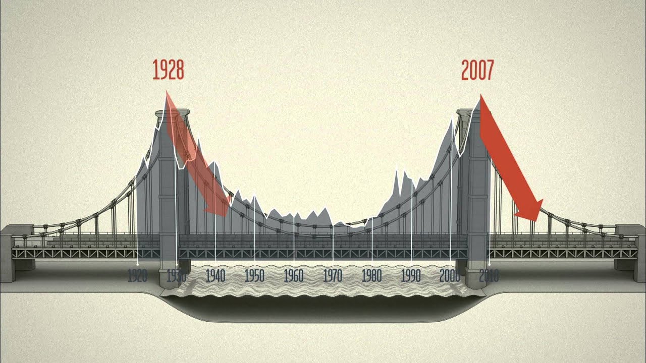 robert reich inequality for all summary