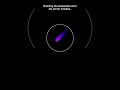 Ball bouncing simulation #adhd #music #code #space #python #physics #simulations #memes #science