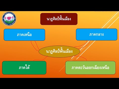 ดนตรีป.3 - นาฎศิลป์พื้นเมือง คาบที่ 11 | 23/09/2564