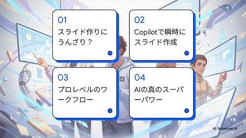 Copilotで高品質なスライド資料を効率的に作成する方法