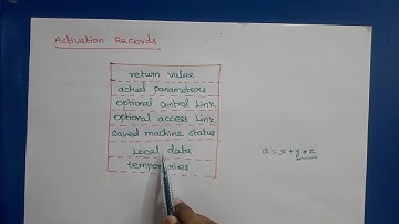 Compiler Design: Storage Organization