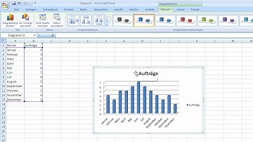 Excel 2007 - Dynamischer Diagrammtitel