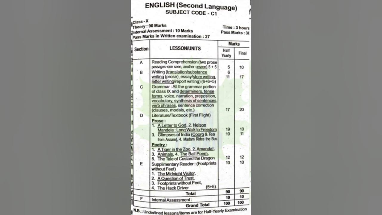 class 10 half yearly syllabus 2022-2023.  class 10 half yearly syllabus 2022-2022 English