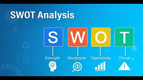Strategic Planning Basics: What is a SWOT Analysis