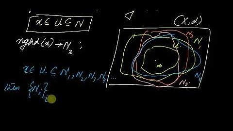 #MTH405 Lecture 35 Part 1 || Neighborhood of a Point || Virtual University