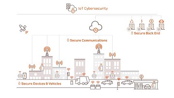 IoT Testing, Evaluation & Certification (Part 2 - Cybersecurity)