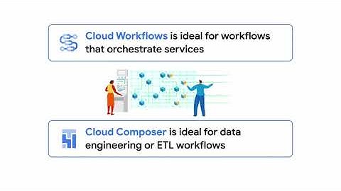 Introducing Google Cloud Workflows | Google Data Center