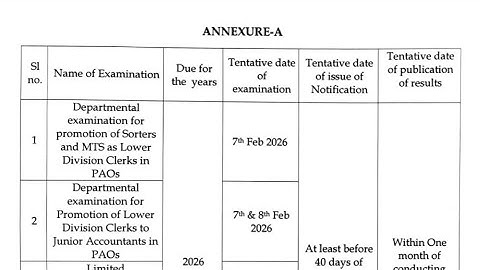 Exam Calender 2026 Released - Postal Accounts Office | Clerk, Junior Accountant etc.
