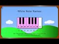 Names Of The Notes On The Piano Keyboard
