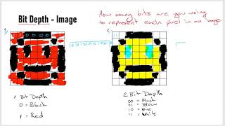 Image Representation 4