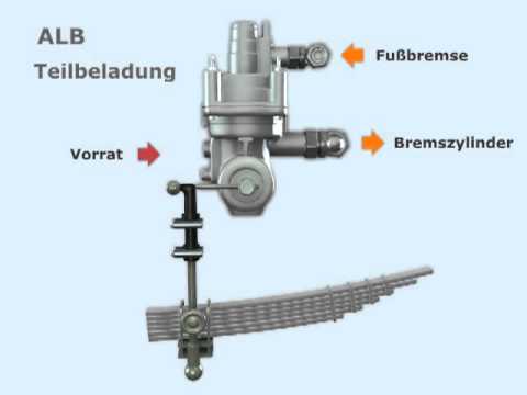 Video: Automatischer Bremskraftregler