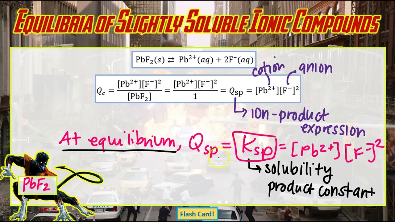 Slightly Soluble Ionic Compounds