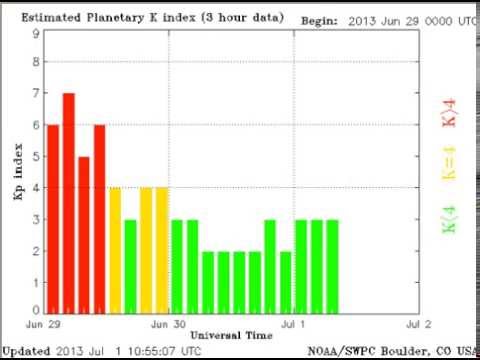 KP Indices 2013 Q3