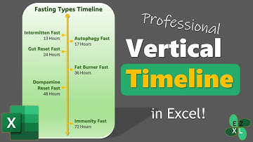 How to Build a Vertical Timeline in Excel (Step-by-Step Guide + Free Practice File Download)