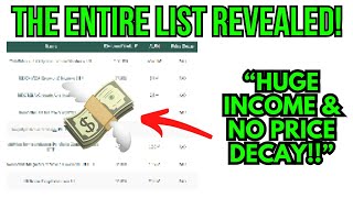 HIGHEST Yield Dividend ETFs With NO DECAY (100% Yield)