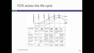 Session 9 (Val MBA): FCFE and Growth Rates