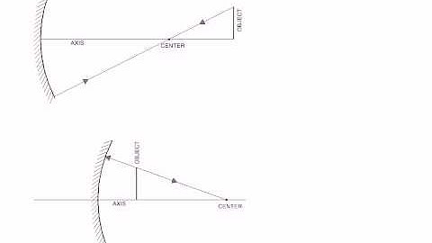 Physics with MicroStation Optics Concave Mirror