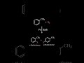 Top Organic Reactions from Class 12 NCERT | For JEE and NEET