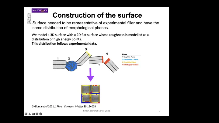 Multiscale Simulations of Polymers at Interfaces b...