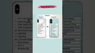 Iphone x vs iPhone 16 features #iphone16 #iphonevsiphone