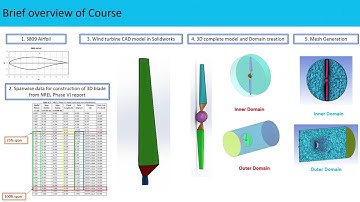 NREL Phase 6 wind turbine modeling in SOLIDWORKS - Introduction to course