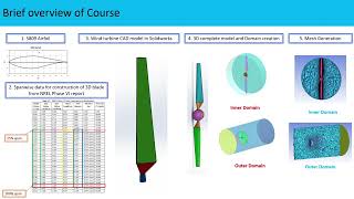 NREL Phase 6 wind turbine modeling in SOLIDWORKS - Introduction to course