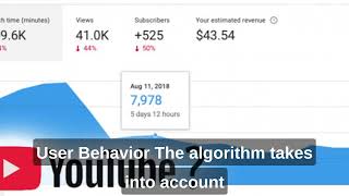 All you need to know about YouTube algorithm before starting a YouTube channel! #youtubealgorithm