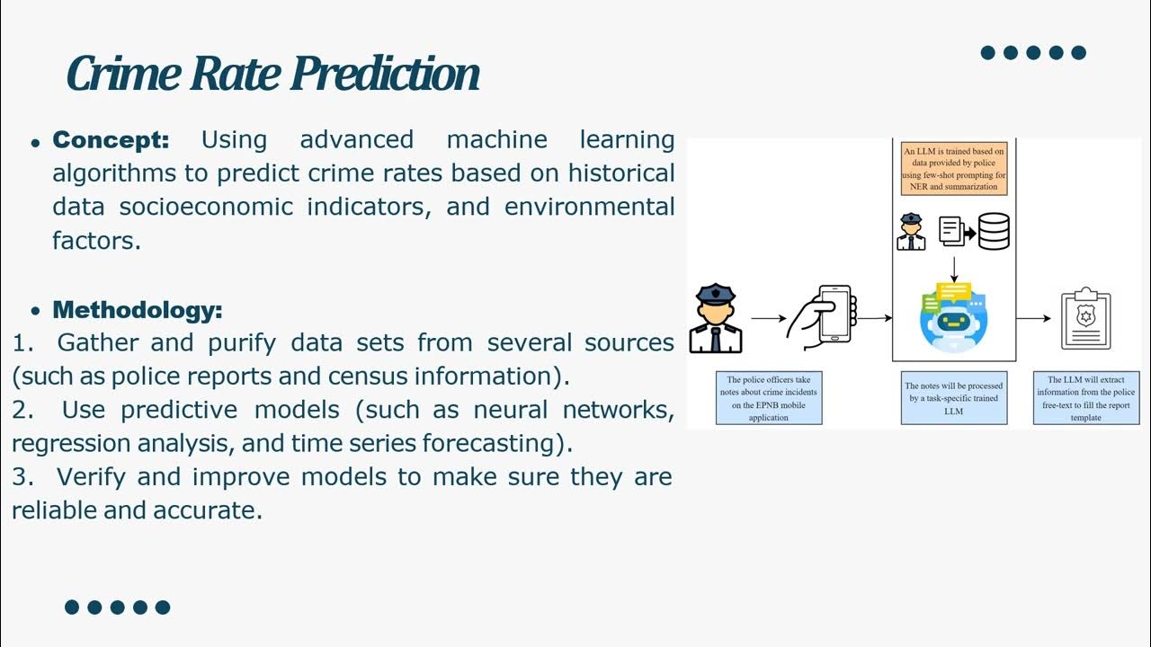Crime Rate Prediction Model Using Machine learning. - YouTube