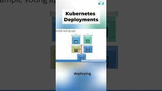 Why You Should Use Kubernetes Deployments Instead of Just Pods