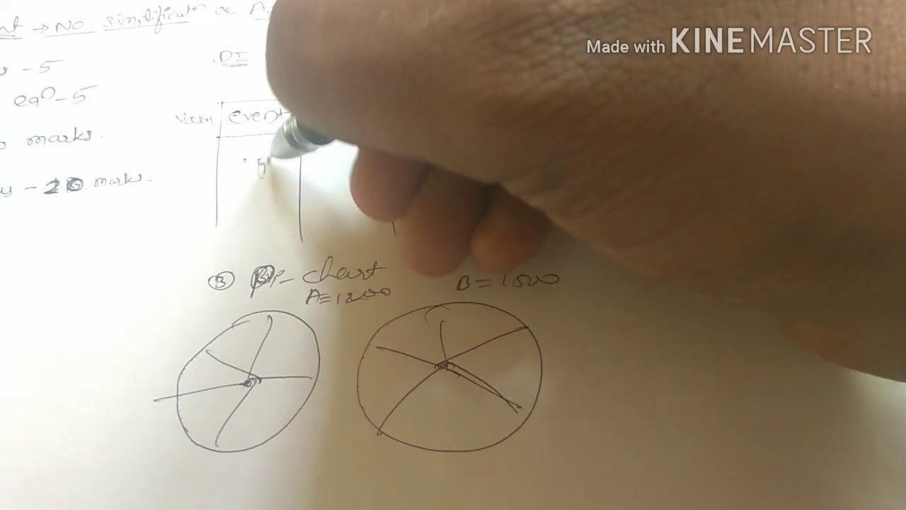 IDBI EXECUTIVE Self Given Analysis... in 2nd Shift..