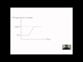 Understanding Heat Energy Graphs