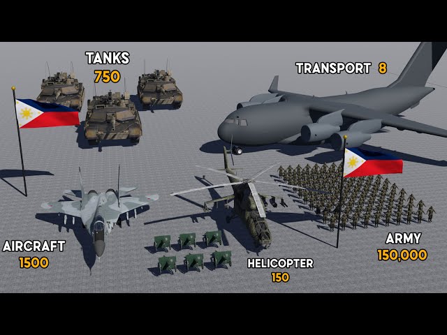 Philippine Military Power 2024 | Strongest MILITARY in ASIA class=