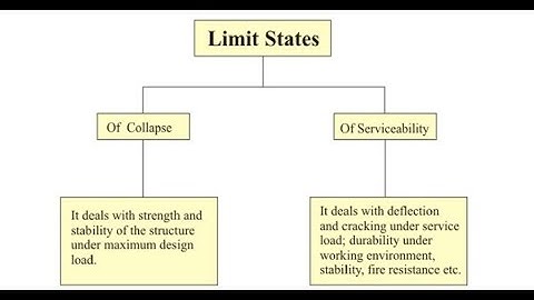 Design of RC Element Unit 1| General Features of Reinforced Concrete