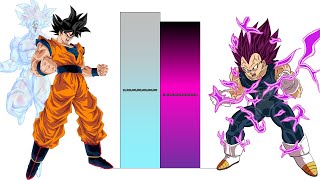 Goku VS Vegeta POWER LEVELS Over The Years All Forms (DB/DBZ/DBGT/SDBH)