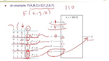 Chapter 4   part 9 Multiplexers Boolean Function Implementation