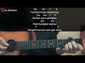 Kunci Gitar MANUSIA SETENGAH DEWA - IWAN FALS | Chord Gampang Petikan Mudah